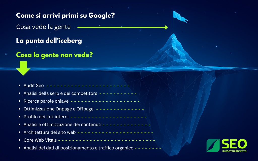 SEO Iceberg